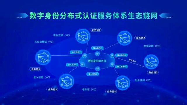 关于平台公告，区块链安全推动金融数字化进程的信息