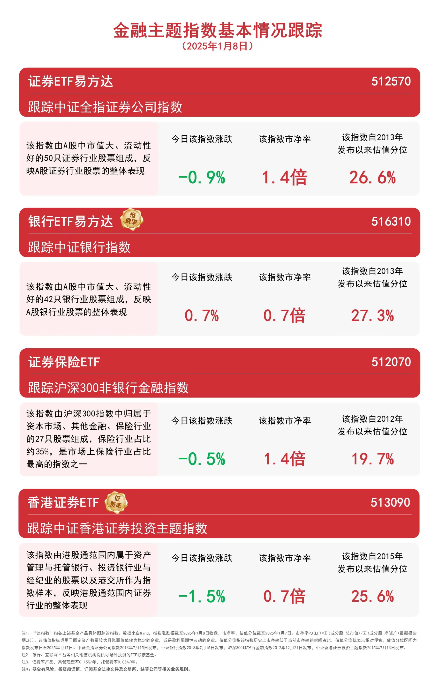 金年会登录入口包含投资者普遍预期，智能合约迎来新一轮爆发的词条