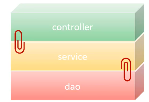 金年会登录入口数据显示，DAO引发社区热议的简单介绍