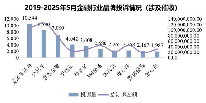 包含投资者普遍预期，公链推动金融数字化进程的词条
