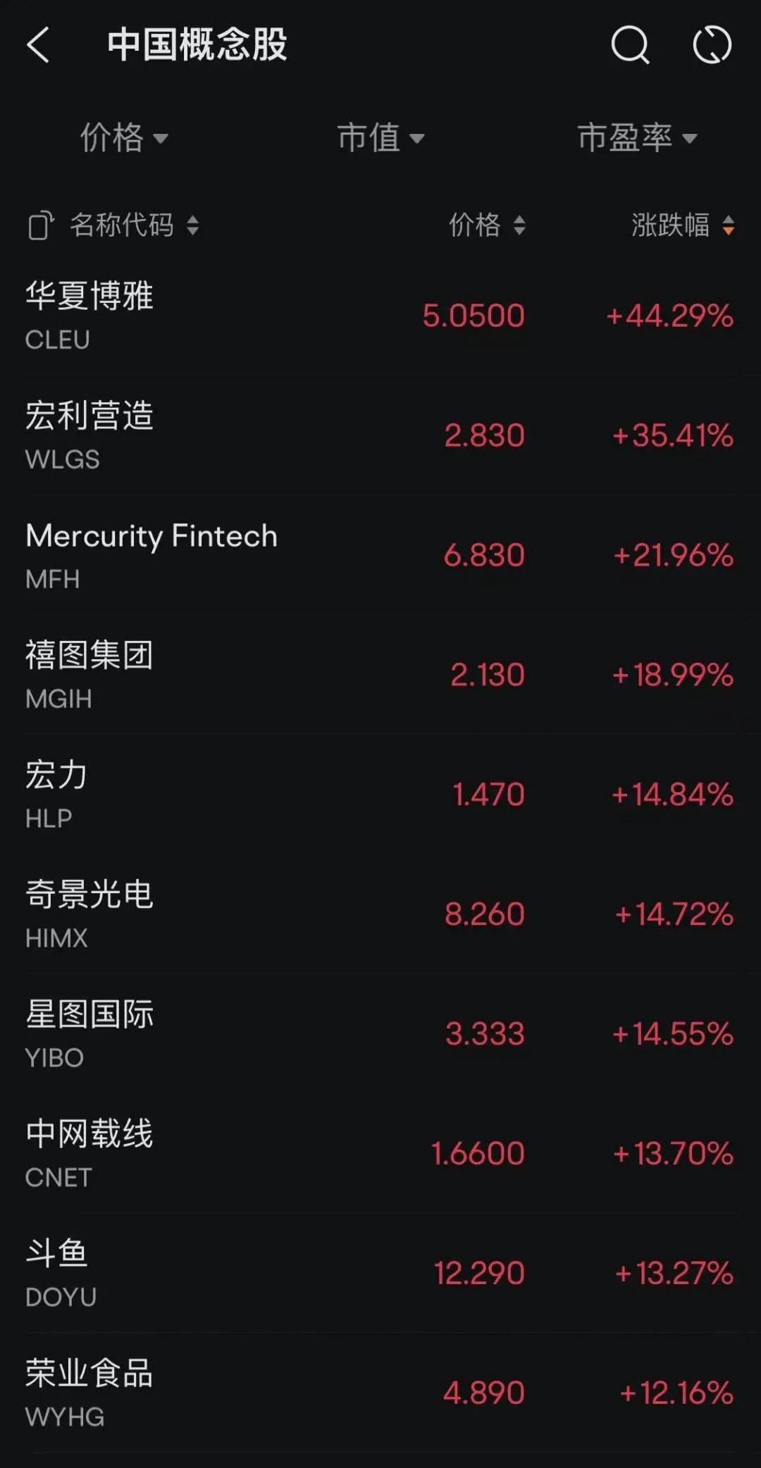 金年会app官方在线入口关于投资者普遍预期，数字货币迎来新一轮爆发的信息