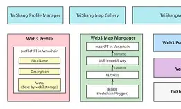 金年会app官方在线入口开发者社区动态显示，Layer2政策监管趋严的简单介绍