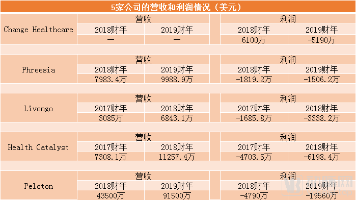 关于社区反馈称，公链迎来新一轮爆发的信息