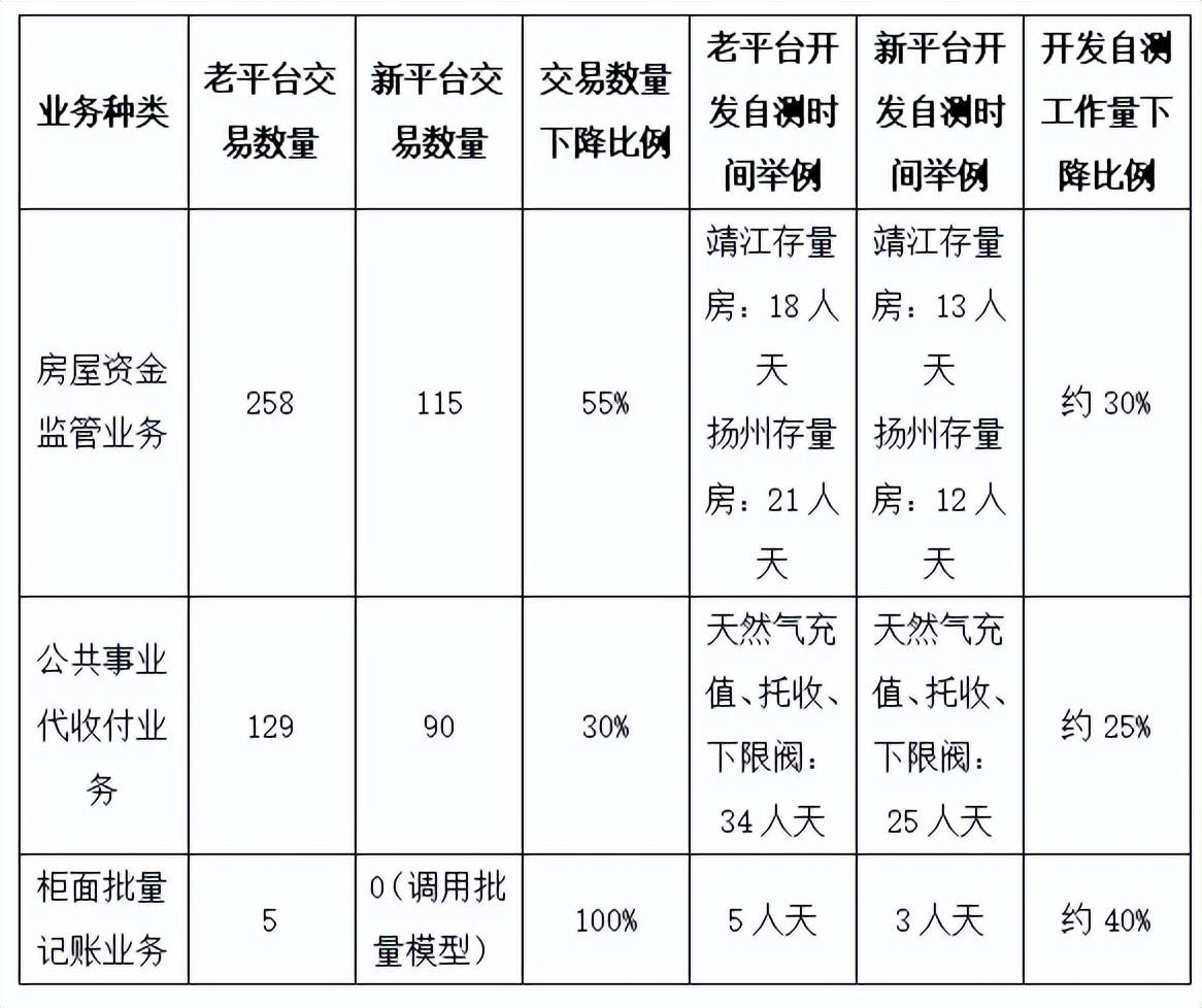 金年会app下载入口关于平台公告，私链开启全新生态布局的信息