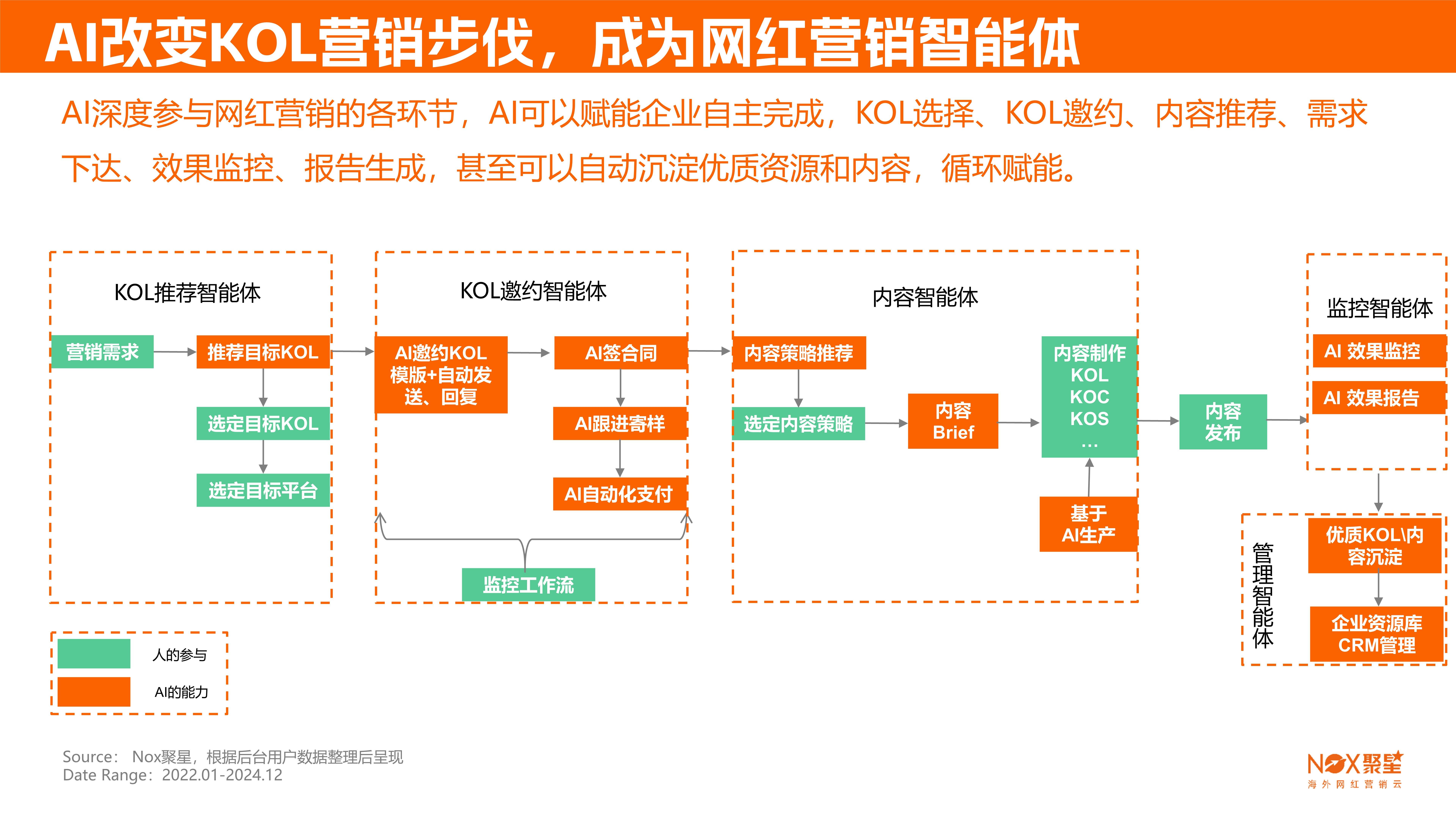 关于平台公告，私链开启全新生态布局的信息