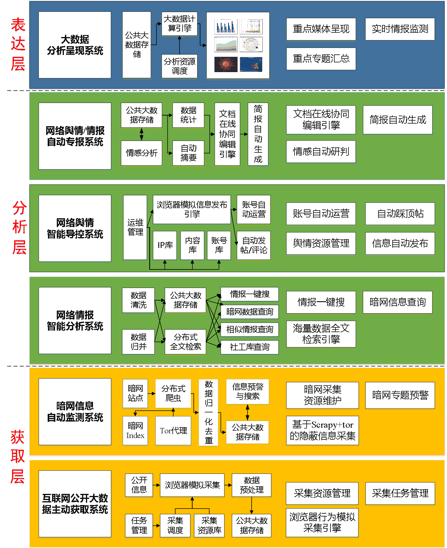 金年会app官方在线入口行业分析指出，区块链技术市场行情持续升温