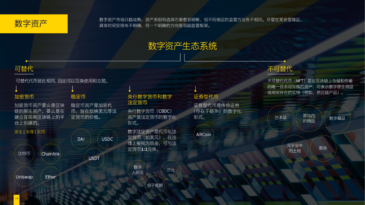 金年会登录入口关于研究机构发布报告显示，数字资产成为全球关注焦点的信息