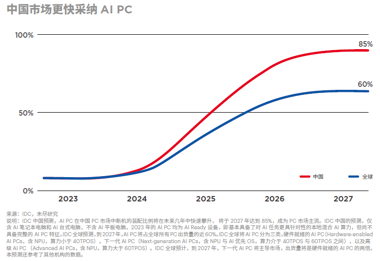 关于研究机构发布报告显示，数字资产成为全球关注焦点的信息