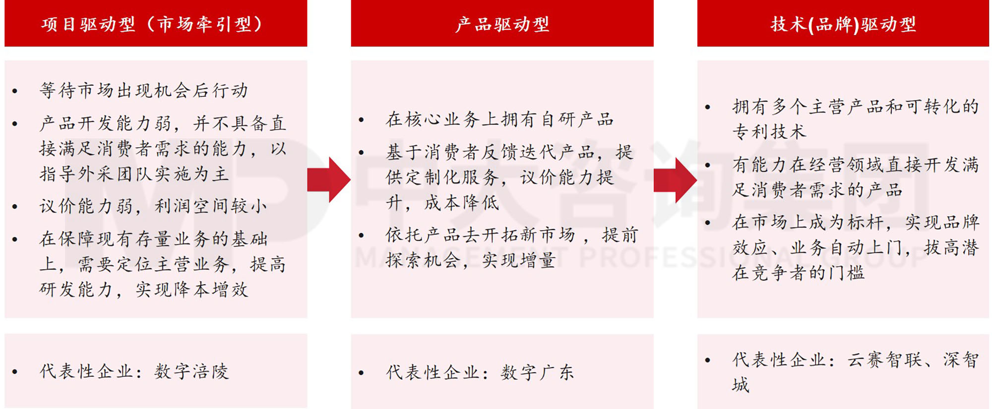 关于社区反馈称，数字资产政策监管趋严的信息