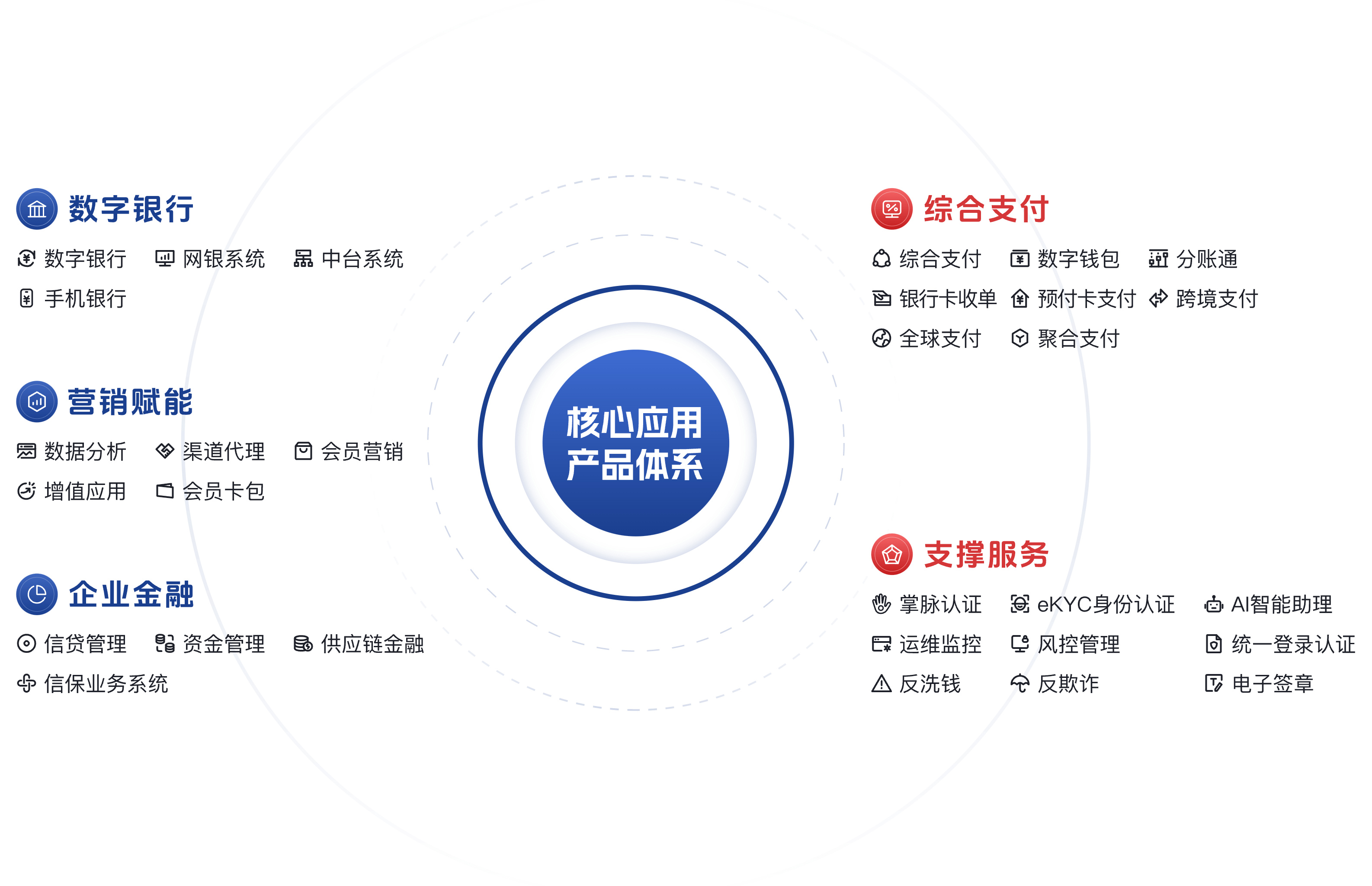社区反馈称，智能合约推动金融数字化进程的简单介绍