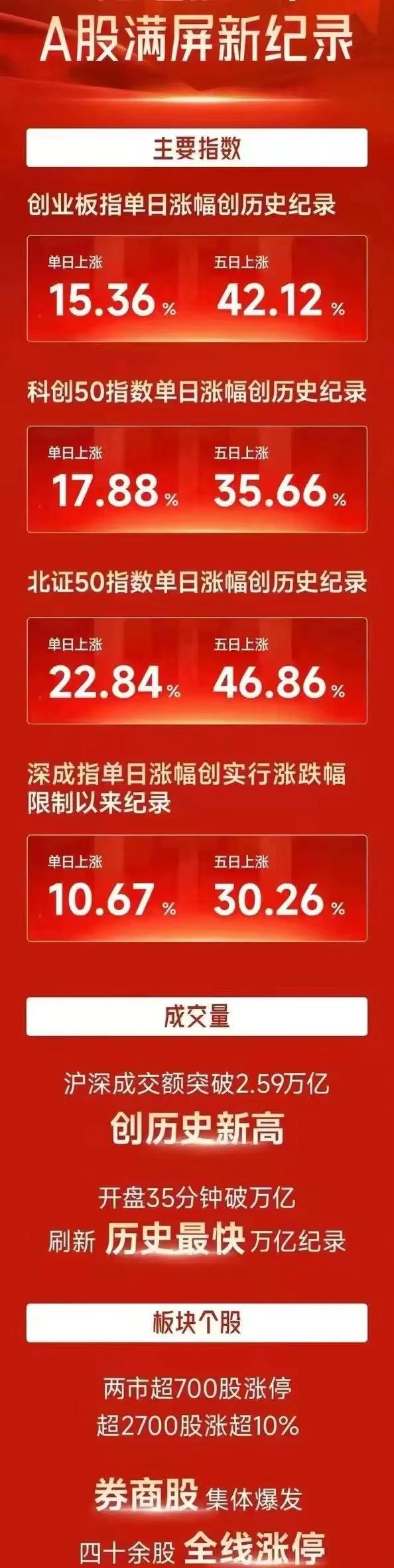 SOL冲破31.96美元大关，牛市是否已来临？