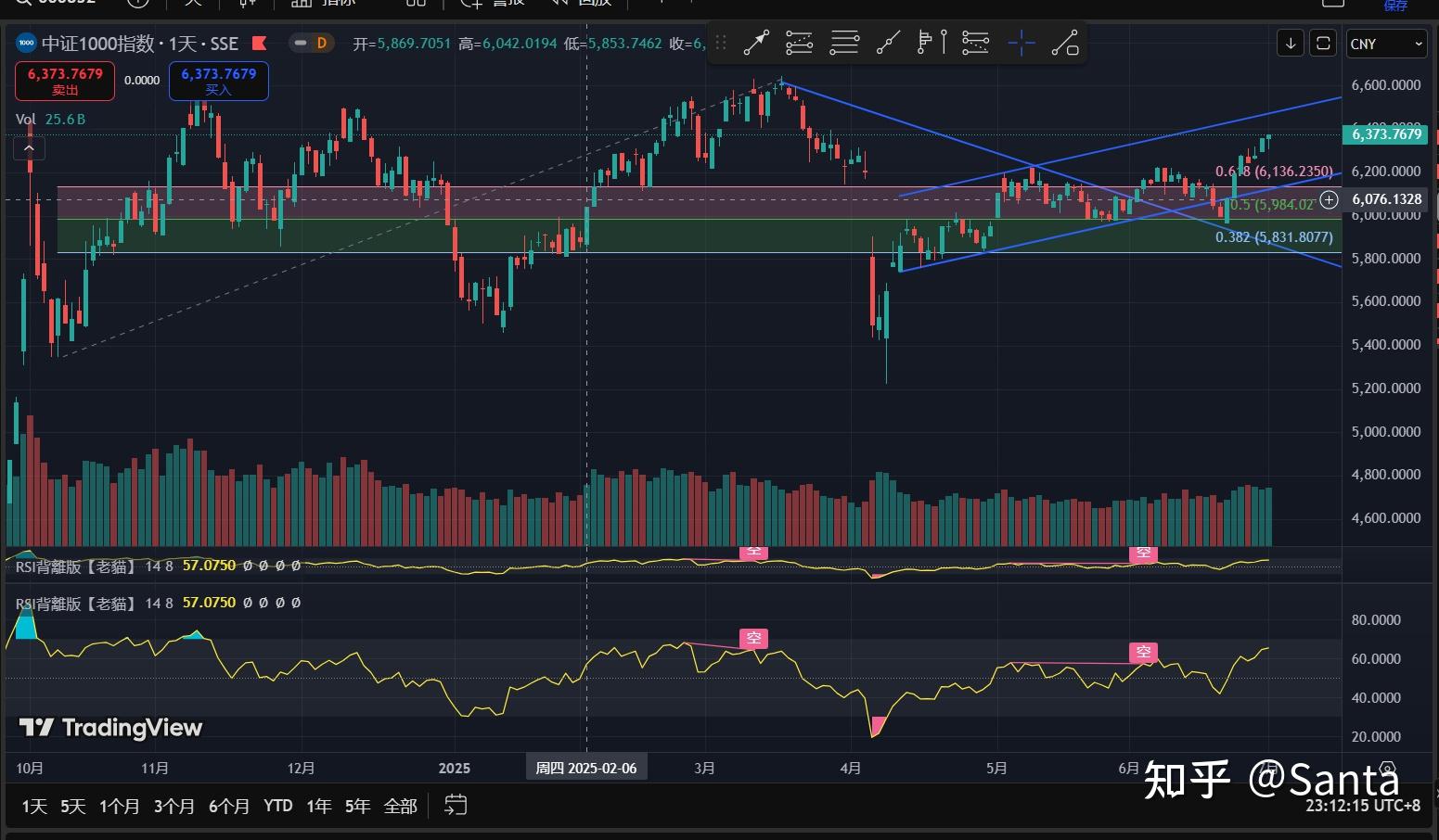 金年会app下载入口FTX冲破399美元大关，牛市是否已来临？的简单介绍