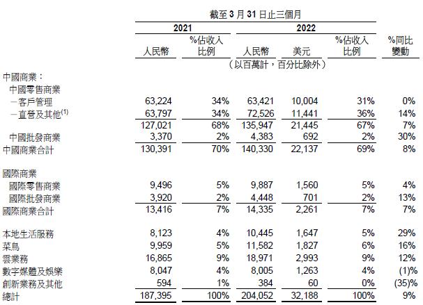 金年会app下载入口包含OP遭遇大幅下滑超148%，投资者恐慌性抛售的词条
