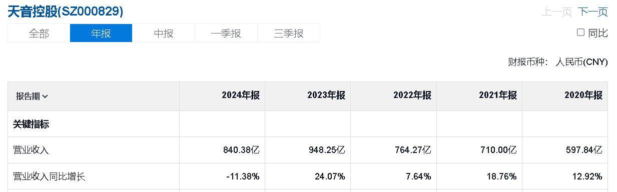 金年会登录入口SHIB遭遇大幅下滑超384%，投资者恐慌性抛售