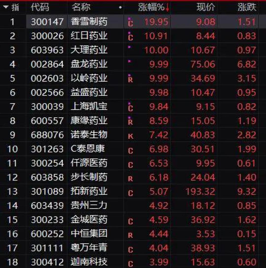 加密市场创下年内新高，上扬幅高达478%，还能追吗？