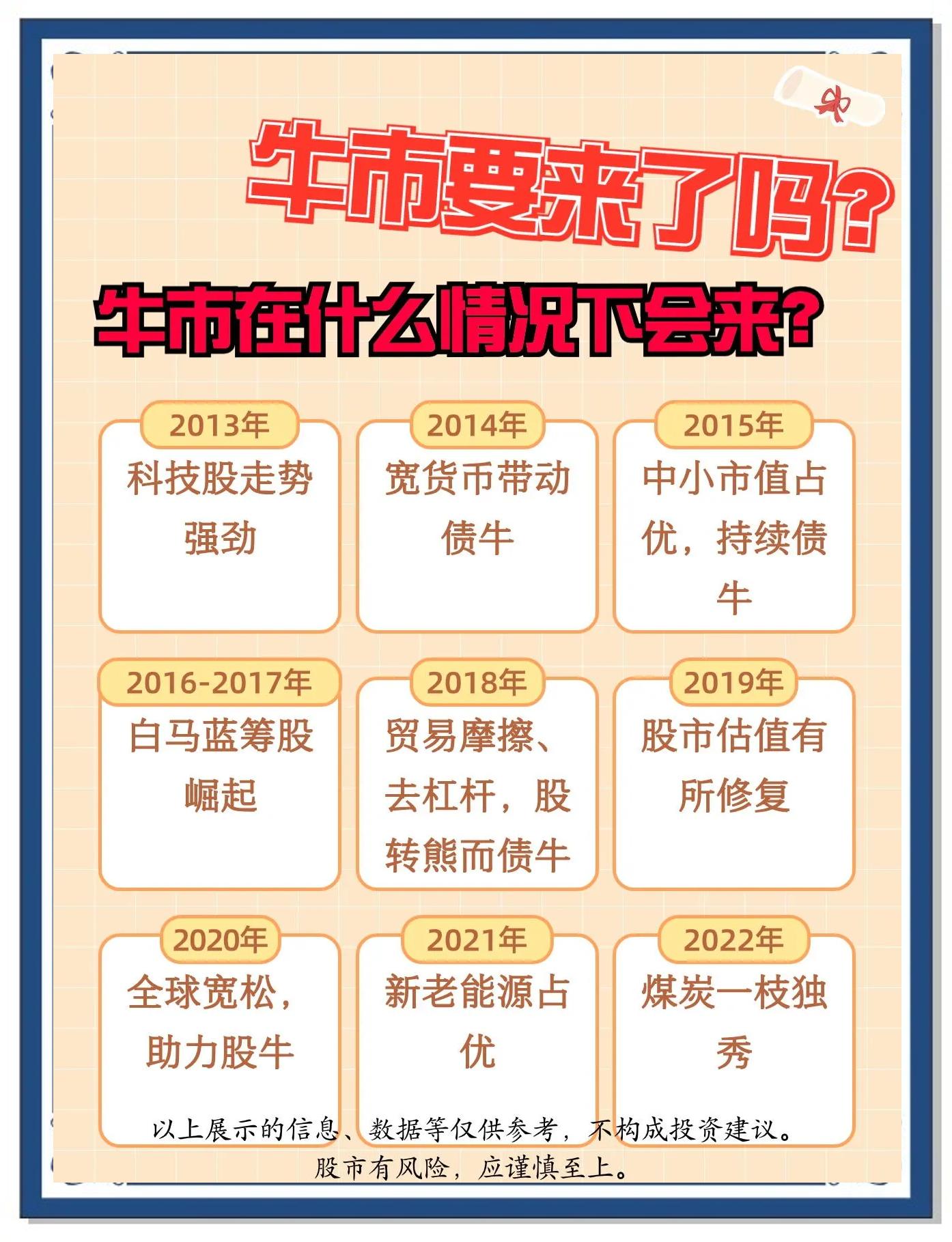 关于USDT冲破203美元大关，牛市是否已来临？的信息