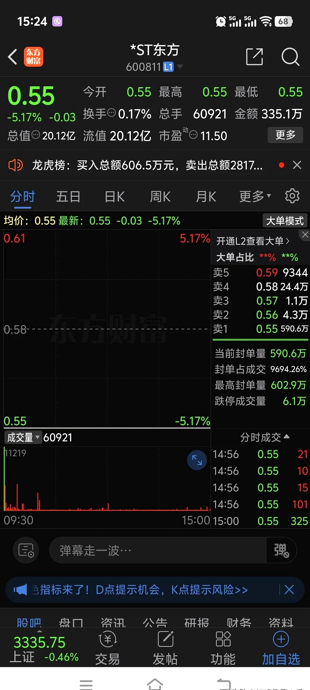 MATIC遭遇大幅下滑超31.18%，投资者恐慌性抛售