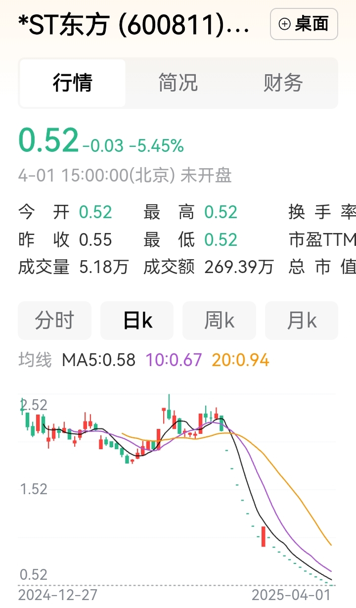 SHIB遭遇大幅下滑超2.7%，投资者恐慌性抛售的简单介绍