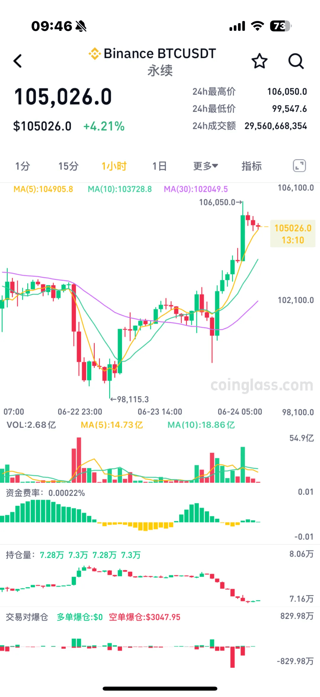 金年会登录入口SOL上扬势惊人，一夜飙升LDO%，加密市场沸腾的简单介绍