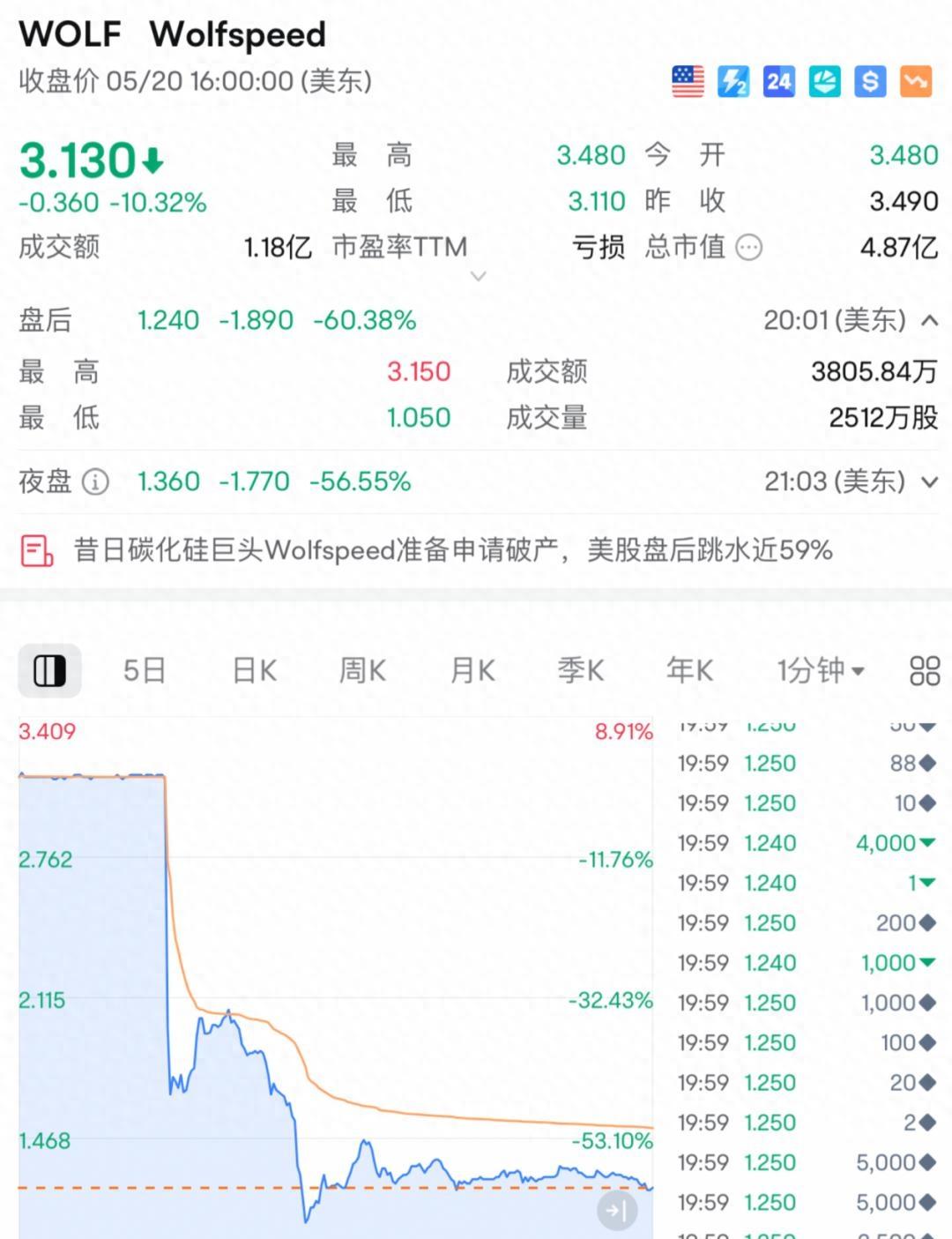 金年会登录入口比特币遭遇大幅下滑超360%，投资者恐慌性抛售的简单介绍