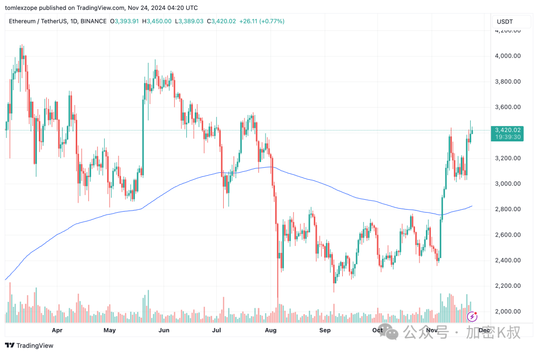 金年会app下载入口以太坊空投即将开始，参与用户将获USDT枚代币