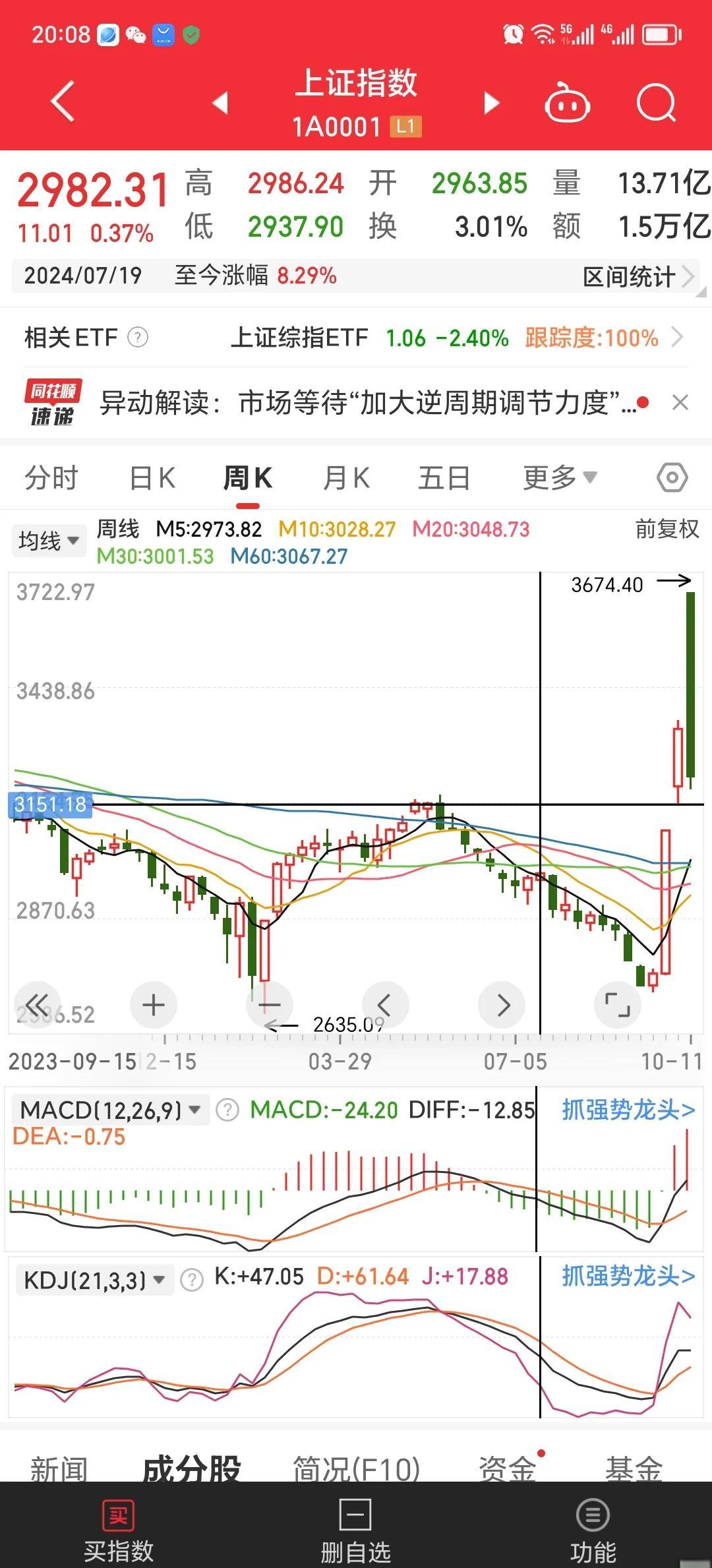 SHIB冲破253美元大关，牛市是否已来临？的简单介绍