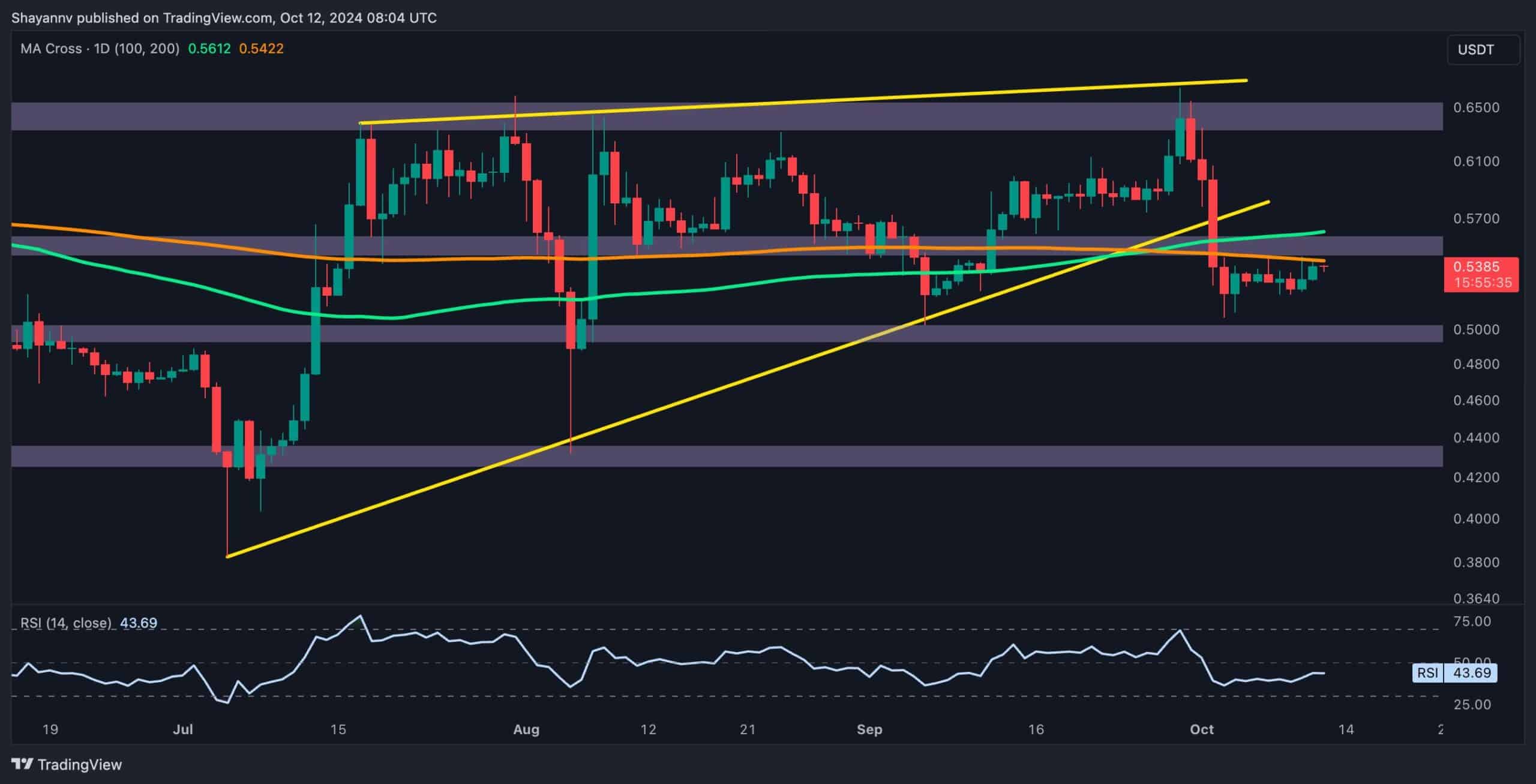 金年会app下载入口包含XRP冲破404美元大关，牛市是否已来临？的词条