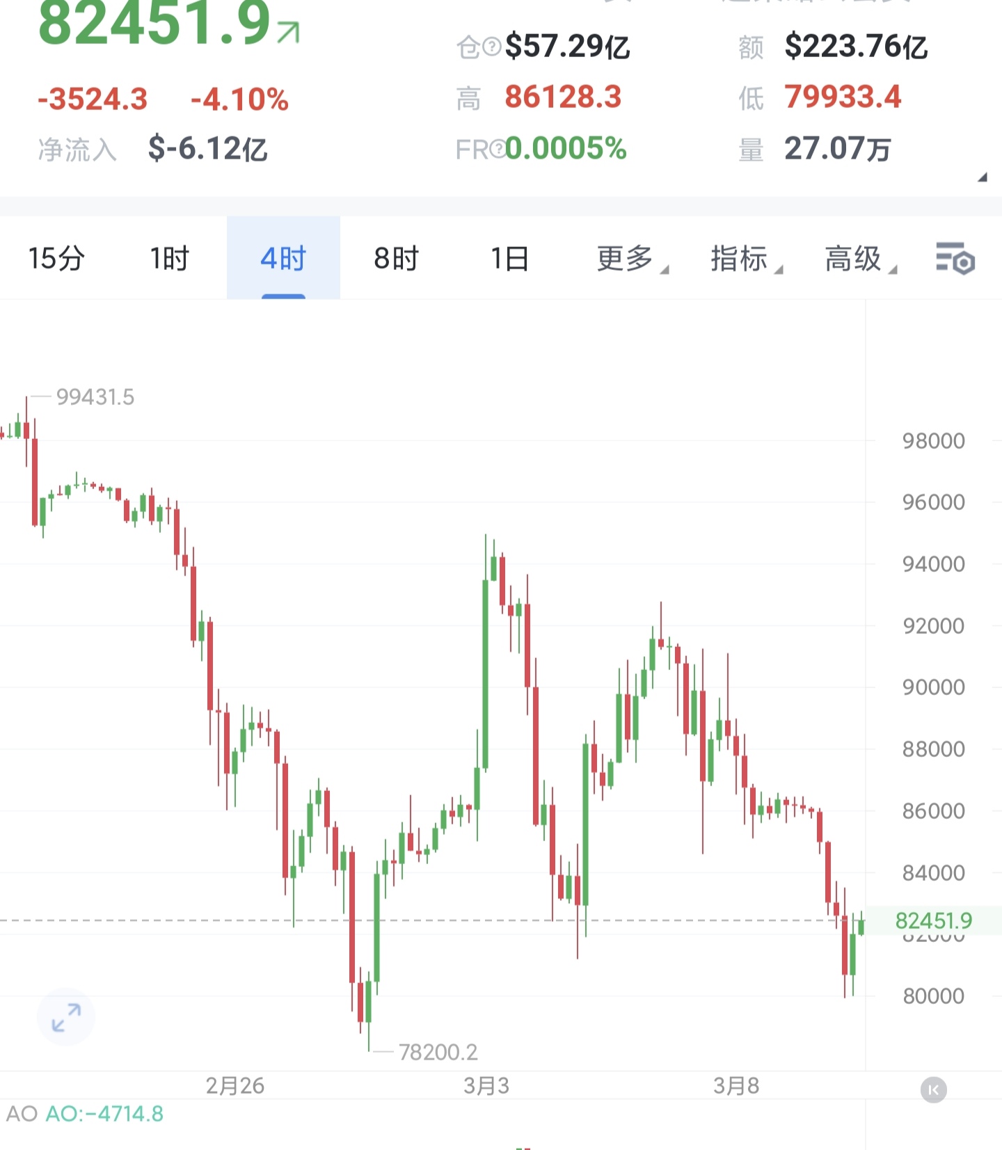 金年会登录入口币安遭遇大幅下滑超106%，投资者恐慌性抛售的简单介绍