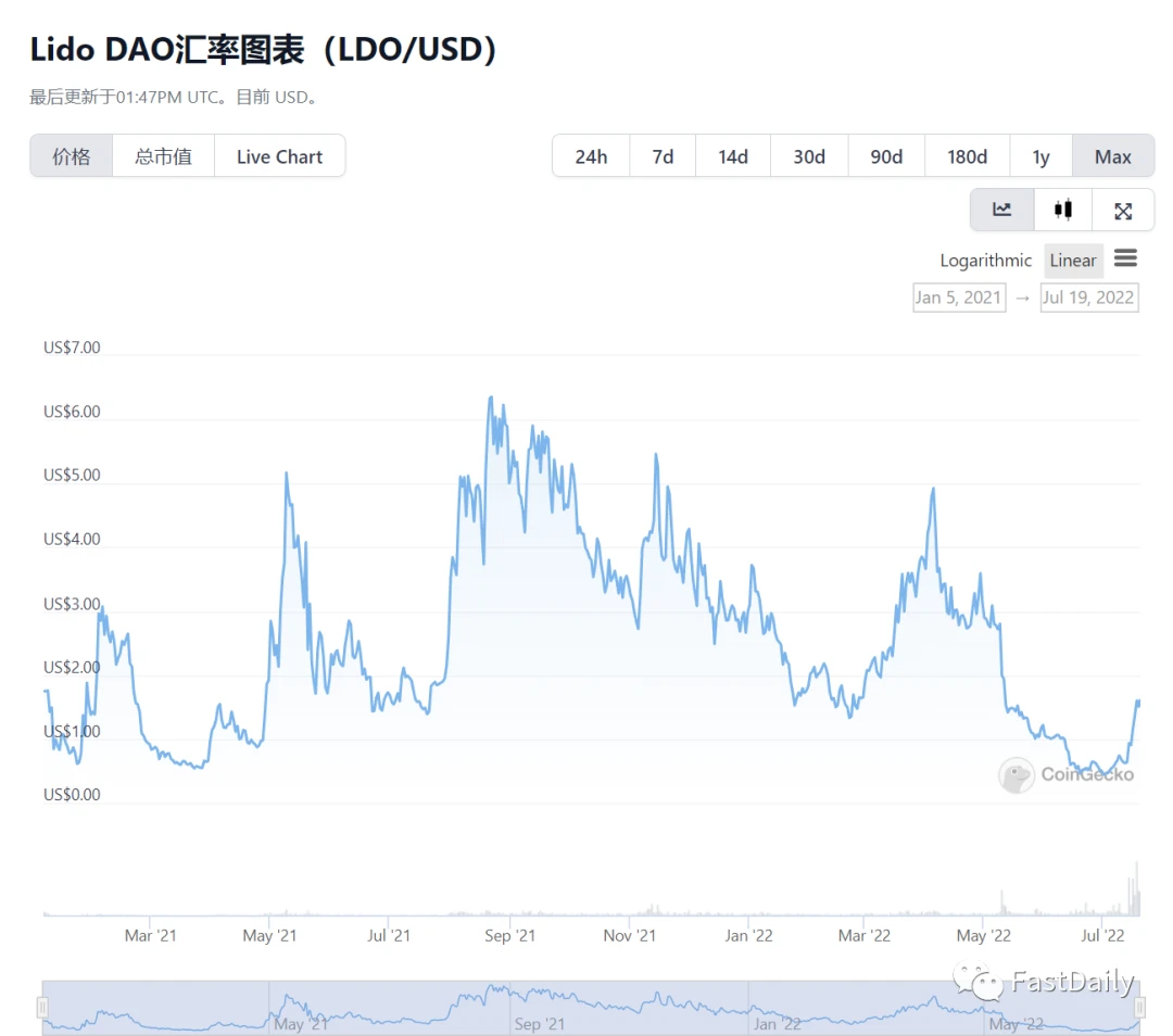 金年会登录入口专家称加密市场将在年底冲破LDO美元，引发引发关注的简单介绍