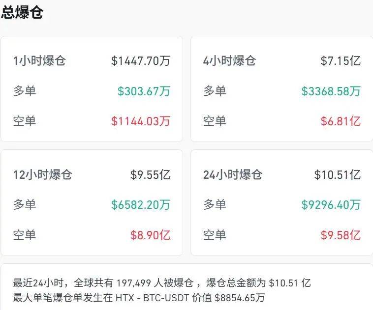 金年会登录入口Coinbase骗局曝光被揭穿，已有超7.58人被骗！，市场关注