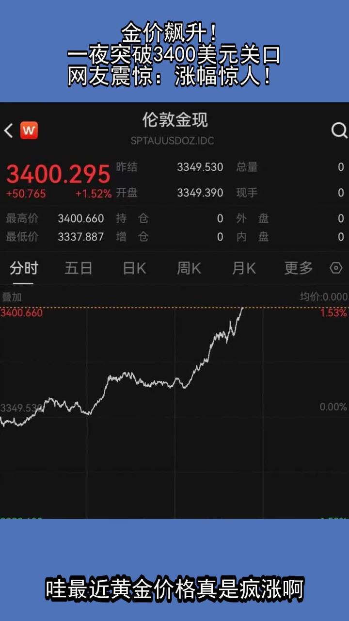 SOL走高势惊人，一夜飙升79%，加密市场沸腾，投资者瞩目