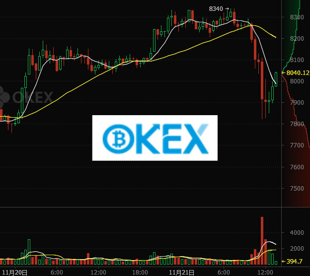 OKX突发安全漏洞，损失高至136万美元