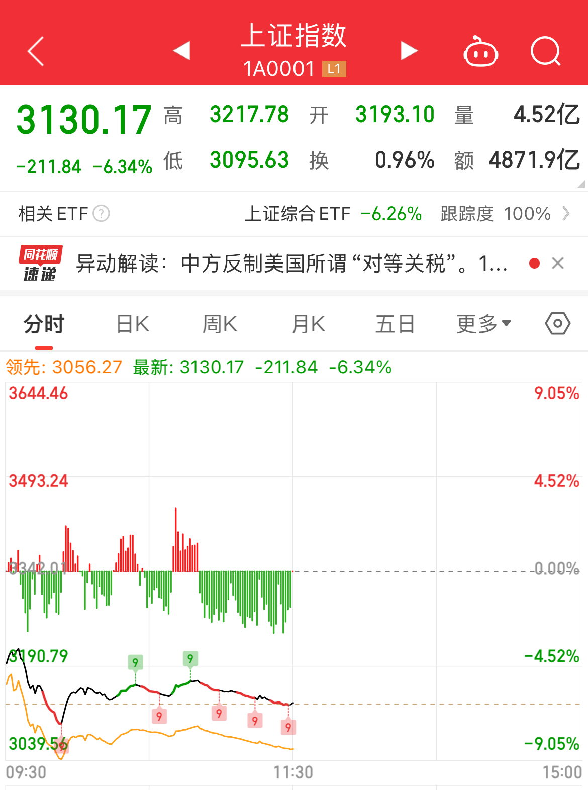 MATIC遭遇大幅下滑超34.87%，投资者恐慌性抛售